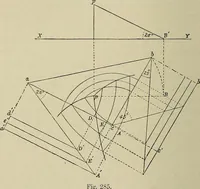 An illustration from Science and art drawing : complete geometrical course ; consisting of plane and solid geometry, orthographic and isometric projection, projection of shadow's the principles of map projection, graphic arithmetic and graphic statics (1895)