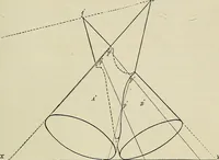 An illustration from Science and art drawing : complete geometrical course ; consisting of plane and solid geometry, orthographic and isometric projection, projection of shadow's the principles of map projection, graphic arithmetic and graphic statics (1895)