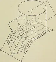 An illustration from Science and art drawing : complete geometrical course ; consisting of plane and solid geometry, orthographic and isometric projection, projection of shadow's the principles of map projection, graphic arithmetic and graphic statics (1895)