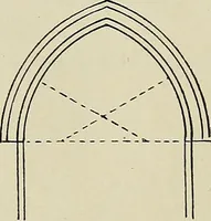 An illustration from Science and art drawing : complete geometrical course ; consisting of plane and solid geometry, orthographic and isometric projection, projection of shadow's the principles of map projection, graphic arithmetic and graphic statics (1895)
