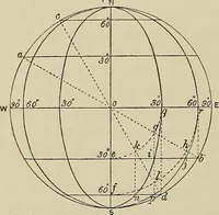 An illustration from Science and art drawing : complete geometrical course ; consisting of plane and solid geometry, orthographic and isometric projection, projection of shadow's the principles of map projection, graphic arithmetic and graphic statics (1895)