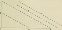 An illustration from Science and art drawing : complete geometrical course ; consisting of plane and solid geometry, orthographic and isometric projection, projection of shadow's the principles of map projection, graphic arithmetic and graphic statics (1895)