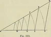 An illustration from Science and art drawing : complete geometrical course ; consisting of plane and solid geometry, orthographic and isometric projection, projection of shadow's the principles of map projection, graphic arithmetic and graphic statics (1895)