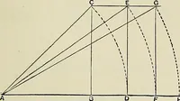 An illustration from Science and art drawing : complete geometrical course ; consisting of plane and solid geometry, orthographic and isometric projection, projection of shadow's the principles of map projection, graphic arithmetic and graphic statics (1895)