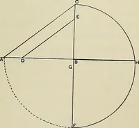 An illustration from Science and art drawing : complete geometrical course ; consisting of plane and solid geometry, orthographic and isometric projection, projection of shadow's the principles of map projection, graphic arithmetic and graphic statics (1895)