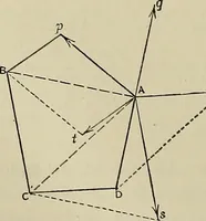 An illustration from Science and art drawing : complete geometrical course ; consisting of plane and solid geometry, orthographic and isometric projection, projection of shadow's the principles of map projection, graphic arithmetic and graphic statics (1895)