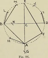 An illustration from Science and art drawing : complete geometrical course ; consisting of plane and solid geometry, orthographic and isometric projection, projection of shadow's the principles of map projection, graphic arithmetic and graphic statics (1895)