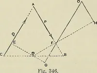 An illustration from Science and art drawing : complete geometrical course ; consisting of plane and solid geometry, orthographic and isometric projection, projection of shadow's the principles of map projection, graphic arithmetic and graphic statics (1895)