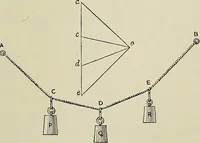 An illustration from Science and art drawing : complete geometrical course ; consisting of plane and solid geometry, orthographic and isometric projection, projection of shadow's the principles of map projection, graphic arithmetic and graphic statics (1895)