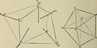 An illustration from Science and art drawing : complete geometrical course ; consisting of plane and solid geometry, orthographic and isometric projection, projection of shadow's the principles of map projection, graphic arithmetic and graphic statics (1895)