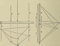 An illustration from Science and art drawing : complete geometrical course ; consisting of plane and solid geometry, orthographic and isometric projection, projection of shadow's the principles of map projection, graphic arithmetic and graphic statics (1895)