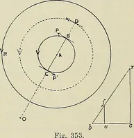 An illustration from Science and art drawing : complete geometrical course ; consisting of plane and solid geometry, orthographic and isometric projection, projection of shadow's the principles of map projection, graphic arithmetic and graphic statics (1895)