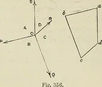 An illustration from Science and art drawing : complete geometrical course ; consisting of plane and solid geometry, orthographic and isometric projection, projection of shadow's the principles of map projection, graphic arithmetic and graphic statics (1895)