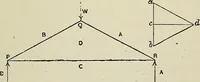 An illustration from Science and art drawing : complete geometrical course ; consisting of plane and solid geometry, orthographic and isometric projection, projection of shadow's the principles of map projection, graphic arithmetic and graphic statics (1895)