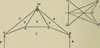 An illustration from Science and art drawing : complete geometrical course ; consisting of plane and solid geometry, orthographic and isometric projection, projection of shadow's the principles of map projection, graphic arithmetic and graphic statics (1895)