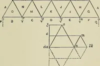 An illustration from Science and art drawing : complete geometrical course ; consisting of plane and solid geometry, orthographic and isometric projection, projection of shadow's the principles of map projection, graphic arithmetic and graphic statics (1895)