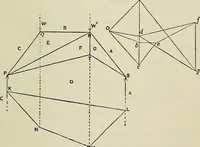 An illustration from Science and art drawing : complete geometrical course ; consisting of plane and solid geometry, orthographic and isometric projection, projection of shadow's the principles of map projection, graphic arithmetic and graphic statics (1895)