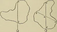 An illustration from Science and art drawing : complete geometrical course ; consisting of plane and solid geometry, orthographic and isometric projection, projection of shadow's the principles of map projection, graphic arithmetic and graphic statics (1895)