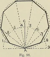 An illustration from Science and art drawing : complete geometrical course ; consisting of plane and solid geometry, orthographic and isometric projection, projection of shadow's the principles of map projection, graphic arithmetic and graphic statics (1895)