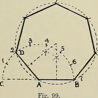 An illustration from Science and art drawing : complete geometrical course ; consisting of plane and solid geometry, orthographic and isometric projection, projection of shadow's the principles of map projection, graphic arithmetic and graphic statics (1895)