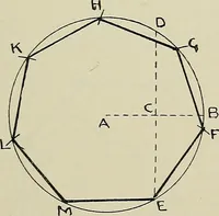 An illustration from Science and art drawing : complete geometrical course ; consisting of plane and solid geometry, orthographic and isometric projection, projection of shadow's the principles of map projection, graphic arithmetic and graphic statics (1895)