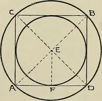 An illustration from Science and art drawing : complete geometrical course ; consisting of plane and solid geometry, orthographic and isometric projection, projection of shadow's the principles of map projection, graphic arithmetic and graphic statics (1895)