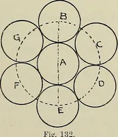 An illustration from Science and art drawing : complete geometrical course ; consisting of plane and solid geometry, orthographic and isometric projection, projection of shadow's the principles of map projection, graphic arithmetic and graphic statics (1895)