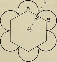 An illustration from Science and art drawing : complete geometrical course ; consisting of plane and solid geometry, orthographic and isometric projection, projection of shadow's the principles of map projection, graphic arithmetic and graphic statics (1895)