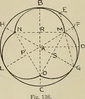 An illustration from Science and art drawing : complete geometrical course ; consisting of plane and solid geometry, orthographic and isometric projection, projection of shadow's the principles of map projection, graphic arithmetic and graphic statics (1895)