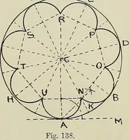 An illustration from Science and art drawing : complete geometrical course ; consisting of plane and solid geometry, orthographic and isometric projection, projection of shadow's the principles of map projection, graphic arithmetic and graphic statics (1895)