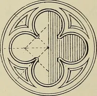 An illustration from Science and art drawing : complete geometrical course ; consisting of plane and solid geometry, orthographic and isometric projection, projection of shadow's the principles of map projection, graphic arithmetic and graphic statics (1895)