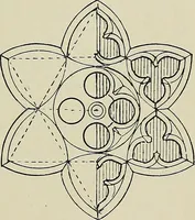 An illustration from Science and art drawing : complete geometrical course ; consisting of plane and solid geometry, orthographic and isometric projection, projection of shadow's the principles of map projection, graphic arithmetic and graphic statics (1895)