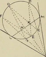 An illustration from Science and art drawing : complete geometrical course ; consisting of plane and solid geometry, orthographic and isometric projection, projection of shadow's the principles of map projection, graphic arithmetic and graphic statics (1895)