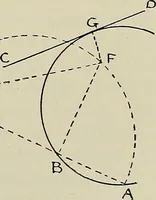 An illustration from Science and art drawing : complete geometrical course ; consisting of plane and solid geometry, orthographic and isometric projection, projection of shadow's the principles of map projection, graphic arithmetic and graphic statics (1895)