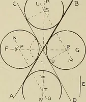 An illustration from Science and art drawing : complete geometrical course ; consisting of plane and solid geometry, orthographic and isometric projection, projection of shadow's the principles of map projection, graphic arithmetic and graphic statics (1895)