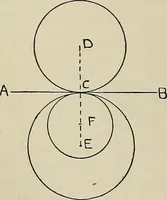 An illustration from Science and art drawing : complete geometrical course ; consisting of plane and solid geometry, orthographic and isometric projection, projection of shadow's the principles of map projection, graphic arithmetic and graphic statics (1895)
