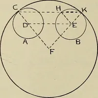 An illustration from Science and art drawing : complete geometrical course ; consisting of plane and solid geometry, orthographic and isometric projection, projection of shadow's the principles of map projection, graphic arithmetic and graphic statics (1895)
