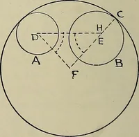 An illustration from Science and art drawing : complete geometrical course ; consisting of plane and solid geometry, orthographic and isometric projection, projection of shadow's the principles of map projection, graphic arithmetic and graphic statics (1895)