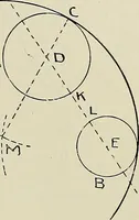 An illustration from Science and art drawing : complete geometrical course ; consisting of plane and solid geometry, orthographic and isometric projection, projection of shadow's the principles of map projection, graphic arithmetic and graphic statics (1895)