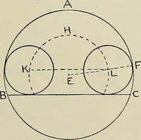 An illustration from Science and art drawing : complete geometrical course ; consisting of plane and solid geometry, orthographic and isometric projection, projection of shadow's the principles of map projection, graphic arithmetic and graphic statics (1895)