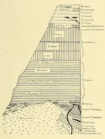 An illustration from Science conspectus (1910)