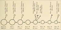Picture 15 of 16 from Science conspectus (1910), leaf 141