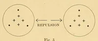 Picture 12 of 16 from Science conspectus (1910), leaf 91