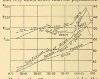 An illustration from Science conspectus (1910)