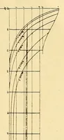 An illustration from Science conspectus (1910)