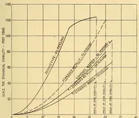 An illustration from Science conspectus (1910)