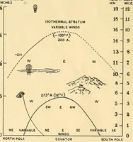 Picture 11 of 19 from Science conspectus (1910), leaf 94