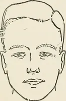 An illustration from The science of judging men (1917)