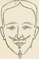 An illustration from The science of judging men (1917)