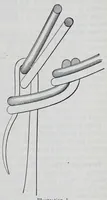 An illustration from The science of knitting : an illustrated reference book of the elementary principles of knit fabrics and machine knitting, including fundamental conventions, definitions, rules, formulas and tables, for the student, operator, manufacturer and analyst (1914)